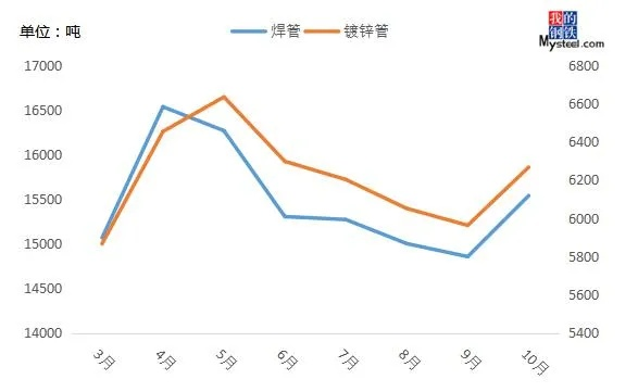 镀锌钢管价格最新走势分析及市场影响因素解读