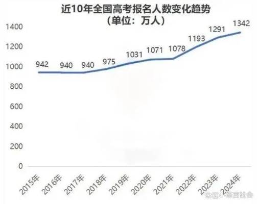 高考分数下的青春回望，2013年数字与抉择的双重奏