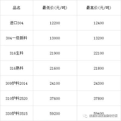 今日铁价一吨多少钱？最新市场行情分析与未来趋势预测