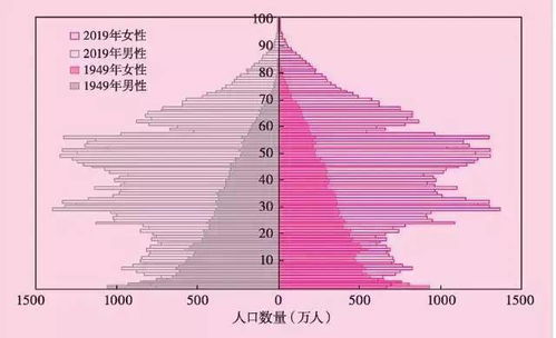中国14.1亿人口，发展机遇、现实挑战与未来展望