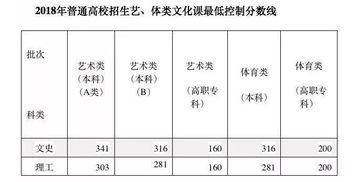 安徽2015高考分数线，教育公平与时代变迁的镜像