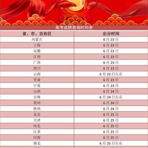 内蒙古高考生查分瞬间尖叫，青春激情与梦想绽放