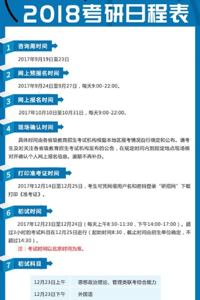 2016年研究生报名关键节点与全流程备考指南