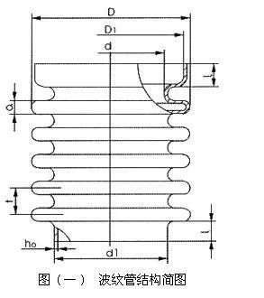 深度解析金属波纹管耐压之神秘面纱