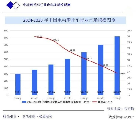 电动摩托车销量激增，绿色出行新趋势的驱动力与挑战