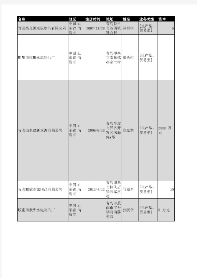 凝铸商誉，水泥制品厂命名策略与品牌厂名创意全指南