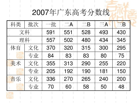 从广东高考分数线看教育公平与时代变迁