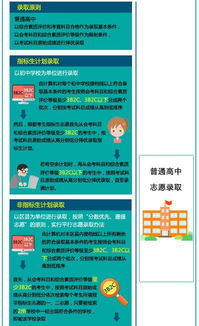 恩施州中考招生网全面解析