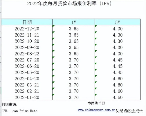LPR最新报价2022年6月，市场利率走势深度分析与展望