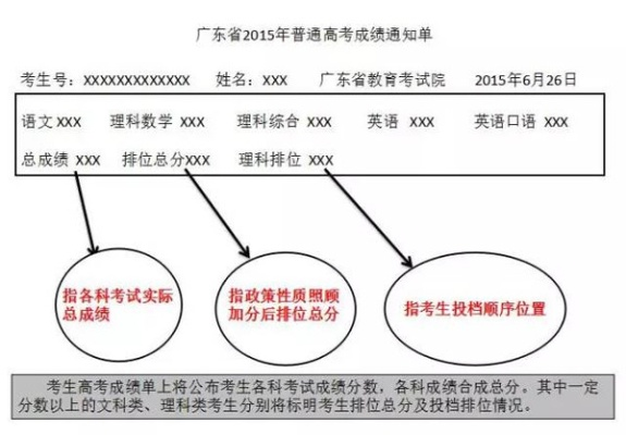 2016年广东高考分数线回顾与启示