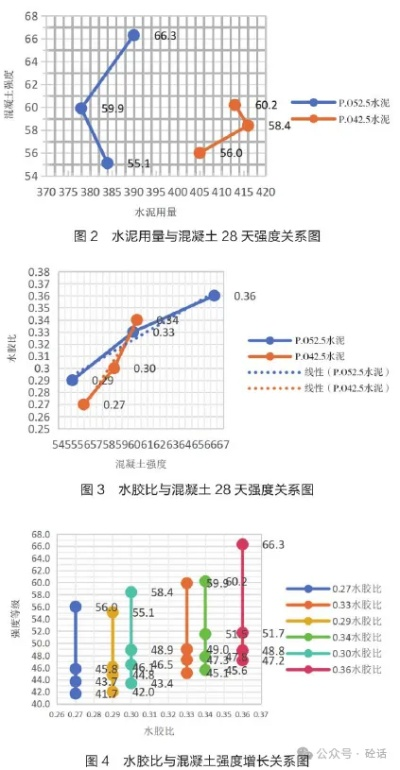 耐高温混凝土配合比设计关键技术及应用研究