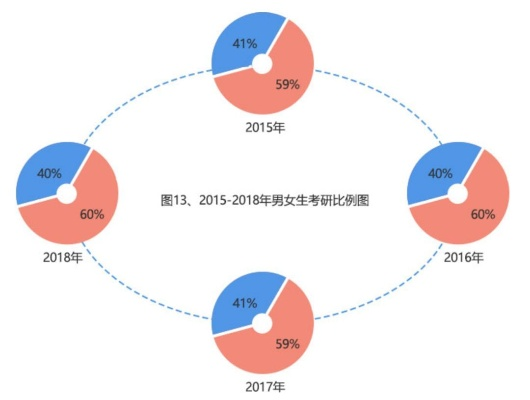 2015考研趋势分析，挑战与应对策略全解读