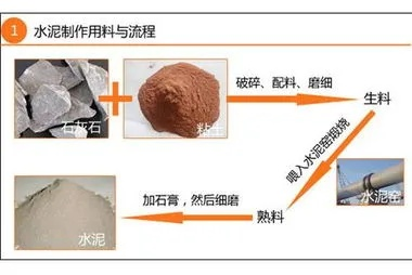耐火水泥购买指南，渠道解析与选购要点