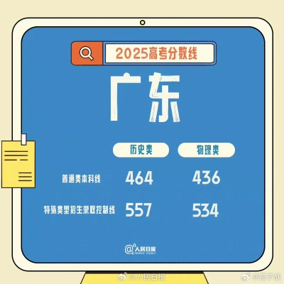 数字青春，2012广东高考分数线的时代抉择