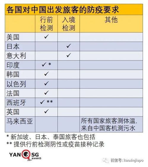 31省区市首现本土确诊病例零新增，战疫迎来阶段性胜利曙光