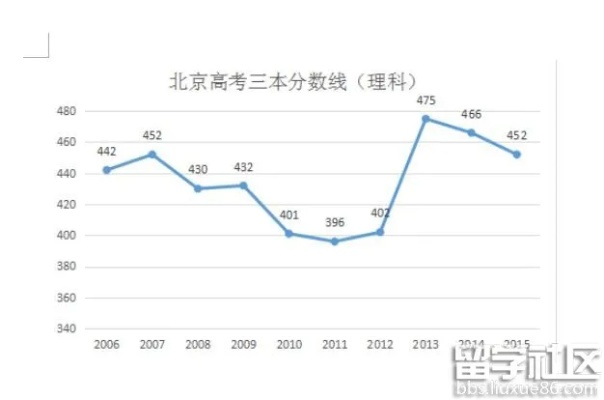 2012北京高考分数线，折射教育公平与时代变迁的镜像