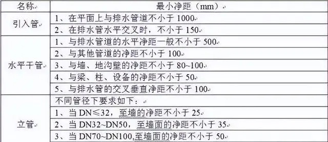 管子规格尺寸表大全，工程设计与施工必备指南