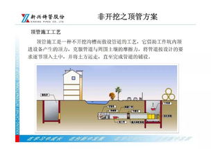 球墨铸铁管安装指南，从施工准备到工程验收全流程解析