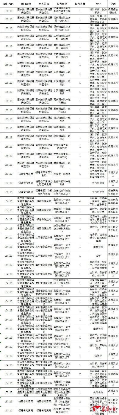 2015年国考职位表精准下载与高效备考指南