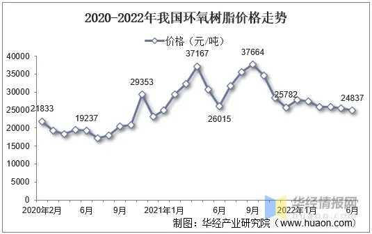环氧砂浆价格全解析，影响因素、市场行情及选购指南