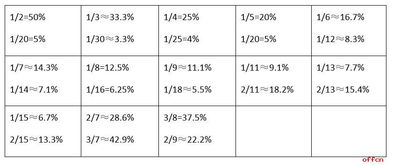 2012年英语四级成绩查询方法、注意事项与考后分析全攻略