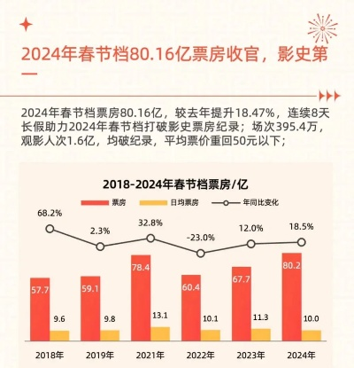 春节档票房破35亿，电影市场的狂欢与深度思考