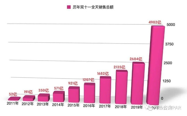 双十一成绩单，消费复苏信号与未来挑战并存