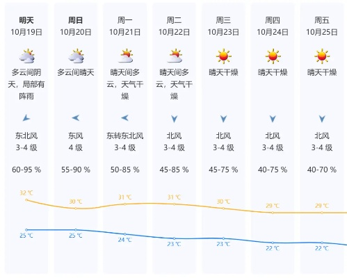强冷空气来袭，降温幅度惊人，注意保暖