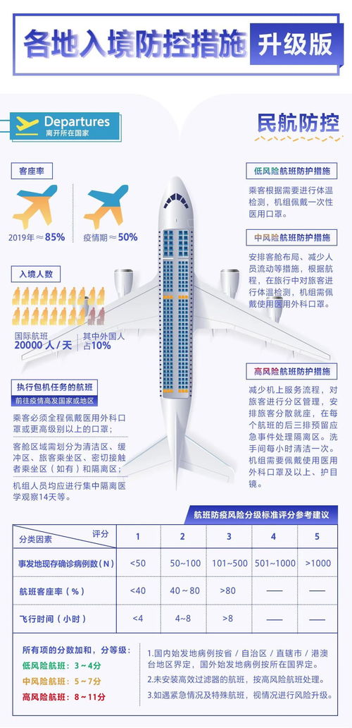 北京24小时新增确诊涉4区，精准防控措施再升级