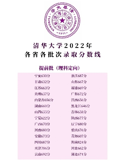 2012年清华大学录取分数线背后的选拔逻辑与教育启示