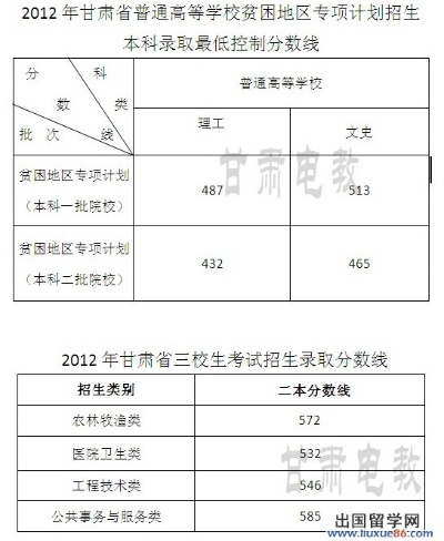2012年甘肃高考录取分数线回顾与思考