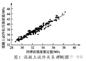 混凝土回弹强度不足的成因分析与解决方案