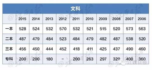 2017年江西高考分数线，教育选择与挑战的深度解析