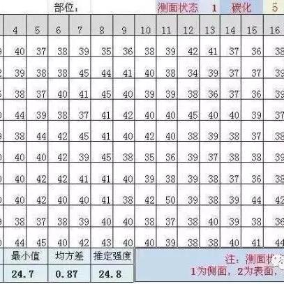 混凝土强度发展，3天到28天的关键阶段解析
