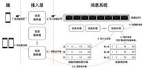 显示系统工程，构建现代信息交互的核心架构