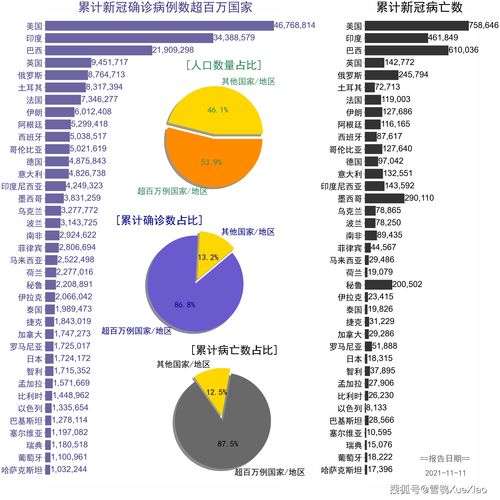 全球日增新冠病例破纪录，疫情反弹根源何在？