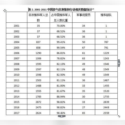 马里过渡总统和副总统宣誓就职，国家转型迈出关键一步