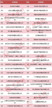 中国500强榜单揭晓，新格局孕育挑战与机遇