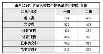 2016年山西高考分数线回顾与思考