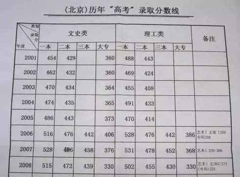 高考成绩定格青春，2012年数字背后的命运转折