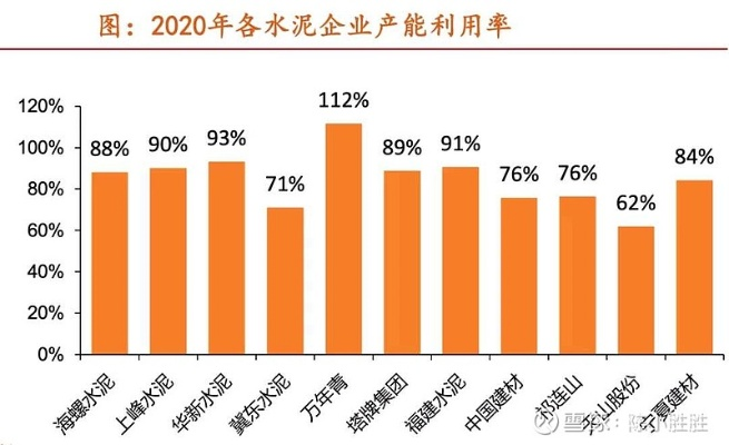海螺水泥425出厂价波动解析，市场供需与行业趋势深度观察
