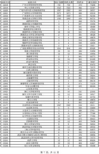 广东高考分数线2012回顾与未来趋势分析