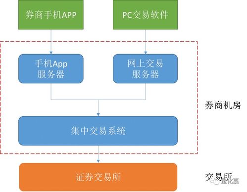 安徽科技学院教务系统的演进历程与效能提升探究