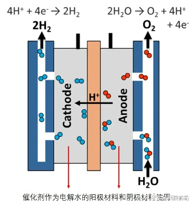 探寻金属氢化物与水接触背后的神秘面纱