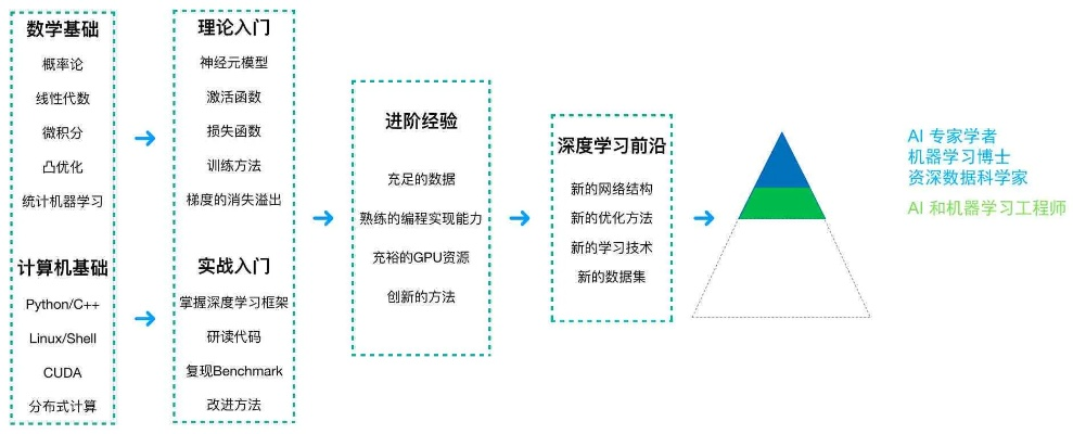 驾驶技术进阶指南，从基础到精通的全方位提升路径