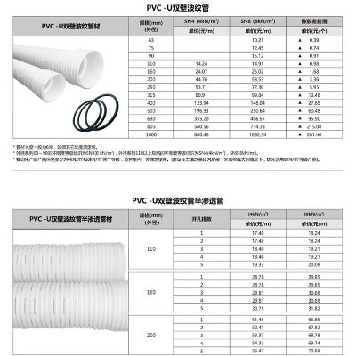 污水排水管规格型号的选择与应用指南