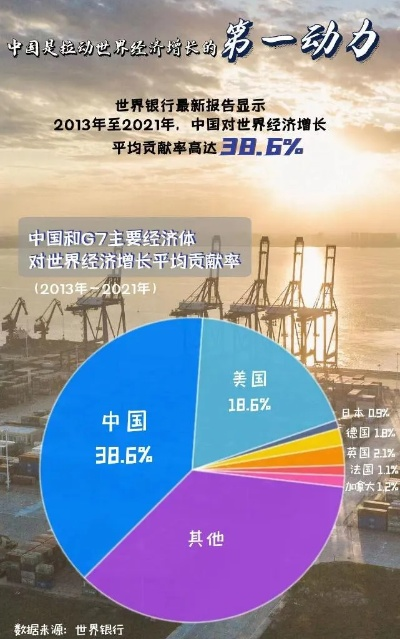 入世十年，中国与世界经济融合的变革之路