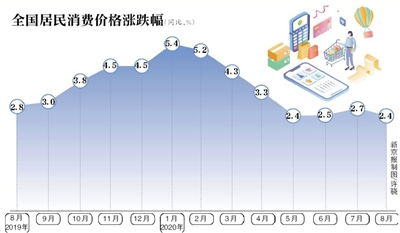 猪肉价格涨幅回落，调控与转型的双重成效