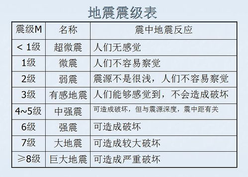 合肥地震频发，地质专家详解成因与防灾关键