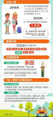 五一假期出游全攻略，5天乐享指南